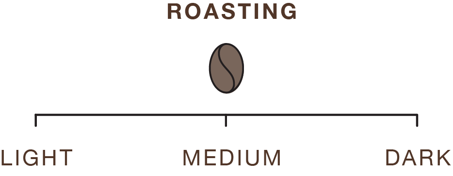 degree of roasting of the coffee